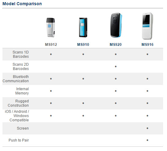 ms920 comparison chart