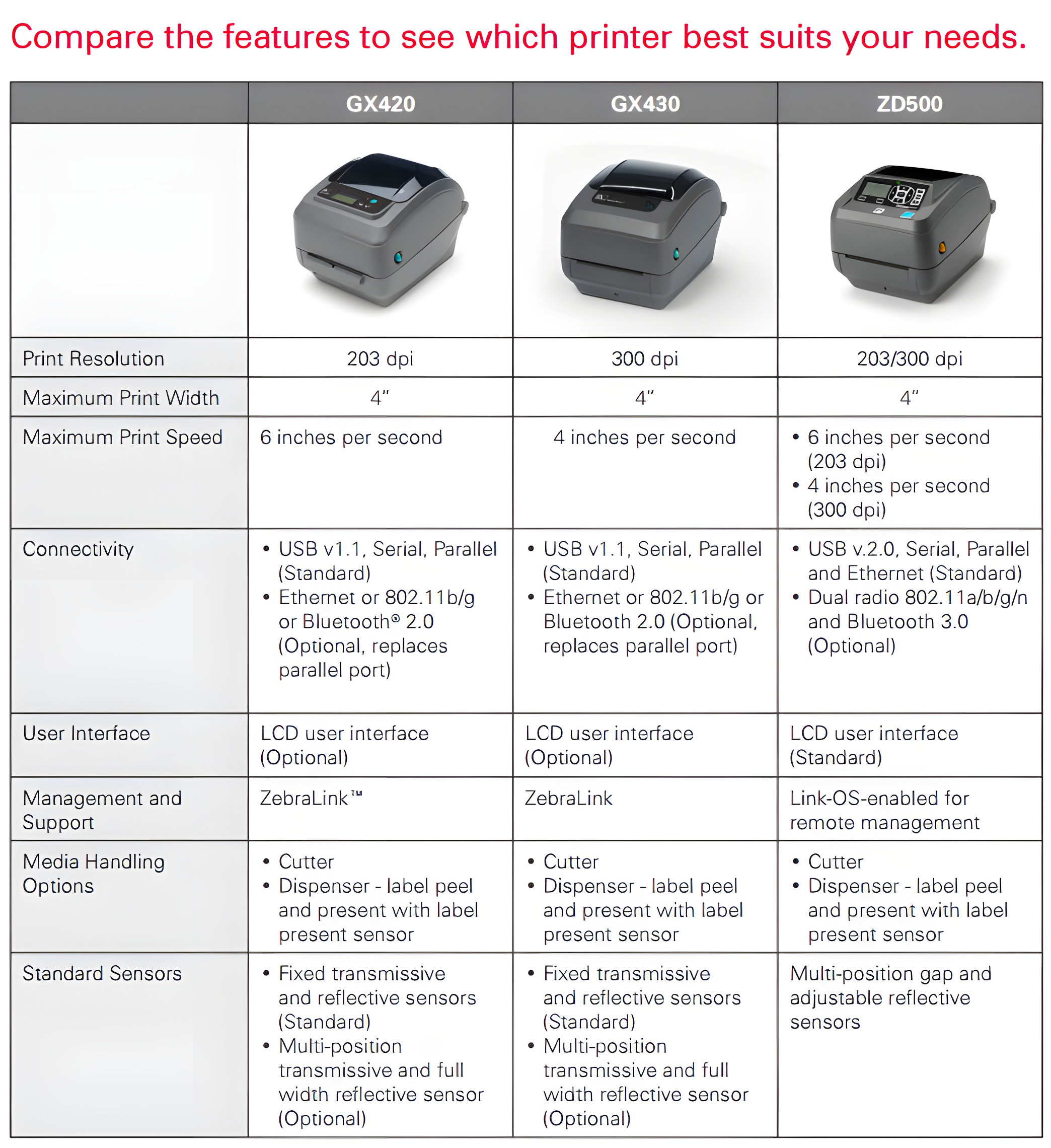 zebra performance series printer images