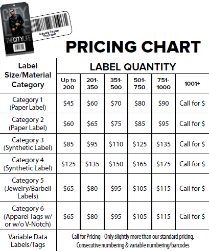 upc pricing chart