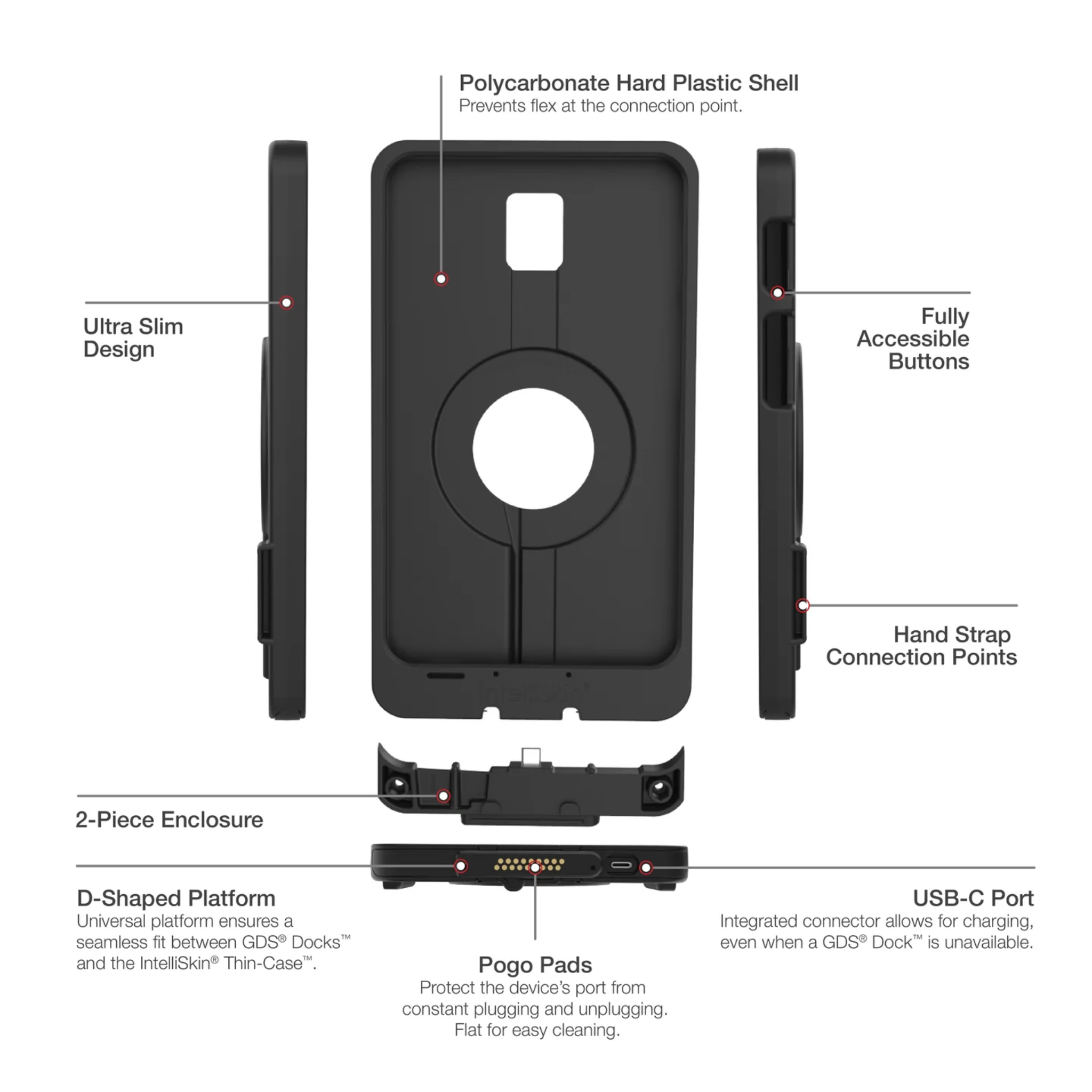 RAM-GDS-SKIN-SAM93-TCD - RAM IntelliSkin Thin-Case [Tab Active5/3]