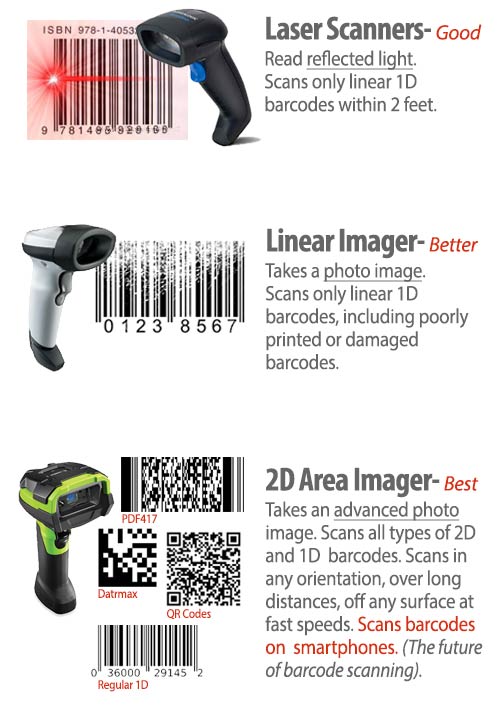 barcodes scanners