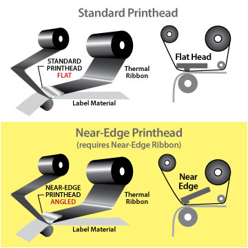 Near-edge printer