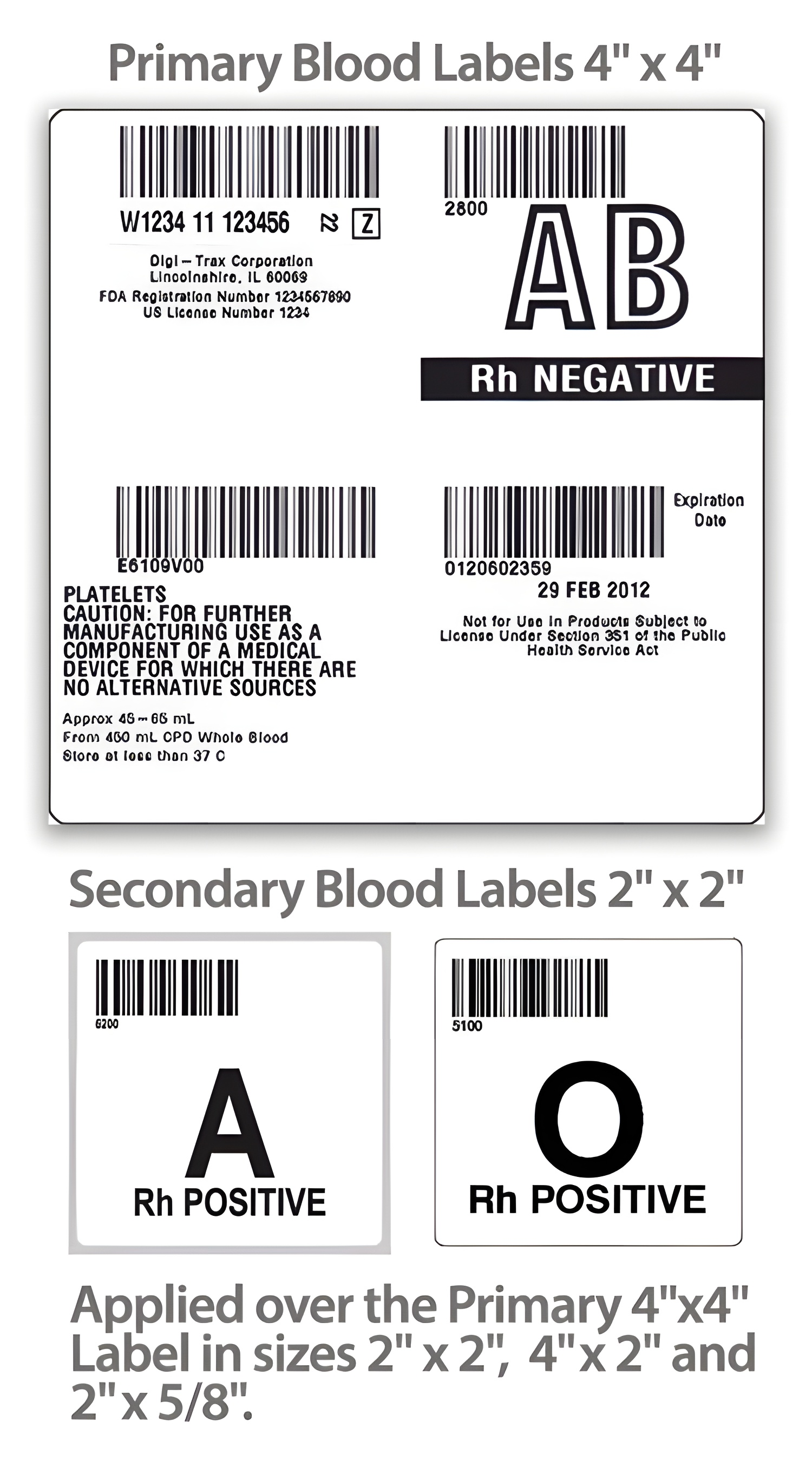 Blood bag label types
