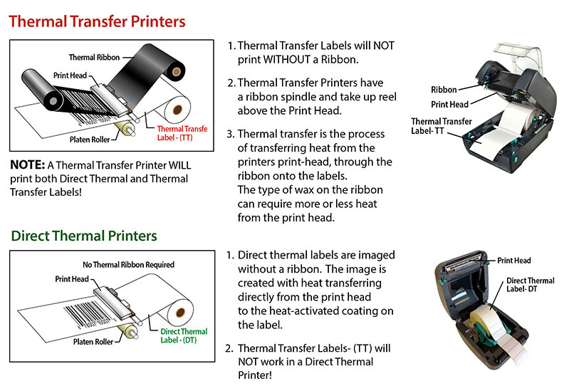 The Difference Between Direct Thermal vs Thermal Transfer Printers