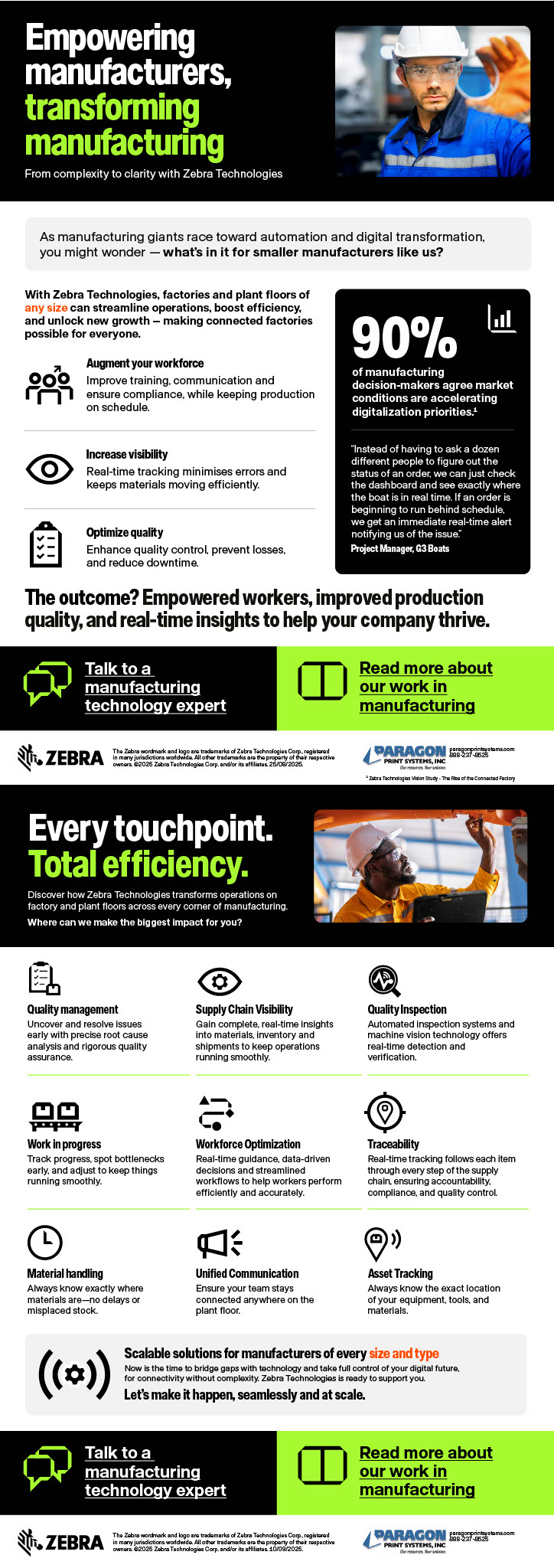 Infographic describing how with Zebra Technologies, factories and plant floors of any size can streamline operations, boost efficiency, and unlock new growth – making connected factories possible for everyone.