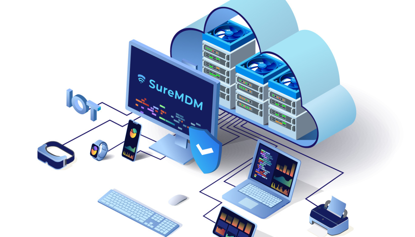 42Gears graphic showing various devices managed from one console