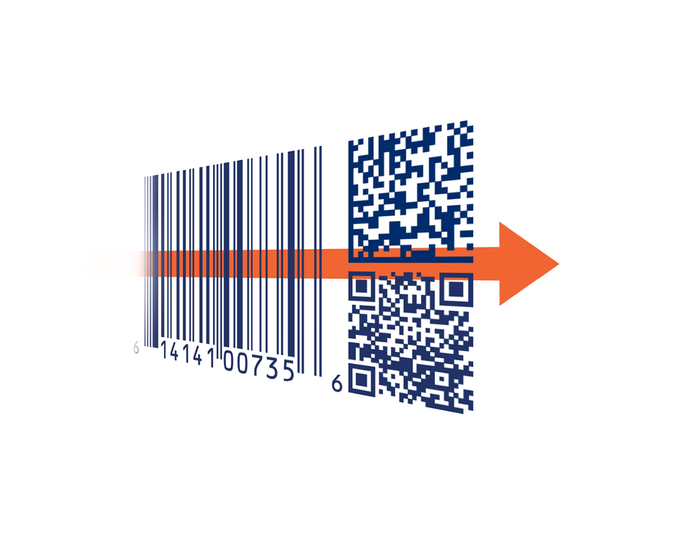 Traditional 1D barcode transitioning to GS1 Digital Link 2D barcodes