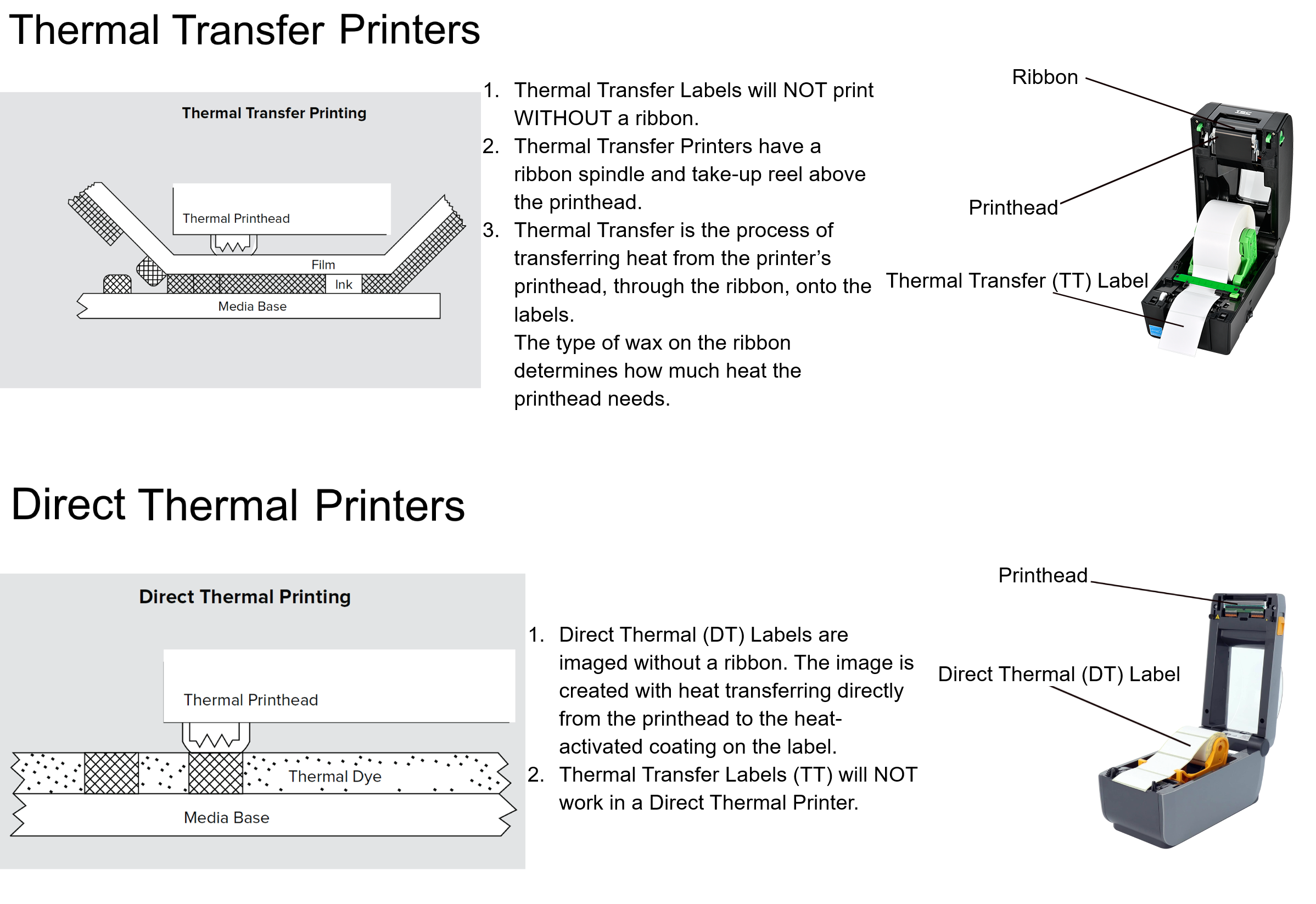 Direct thermal versus thermal transfer printing comparison