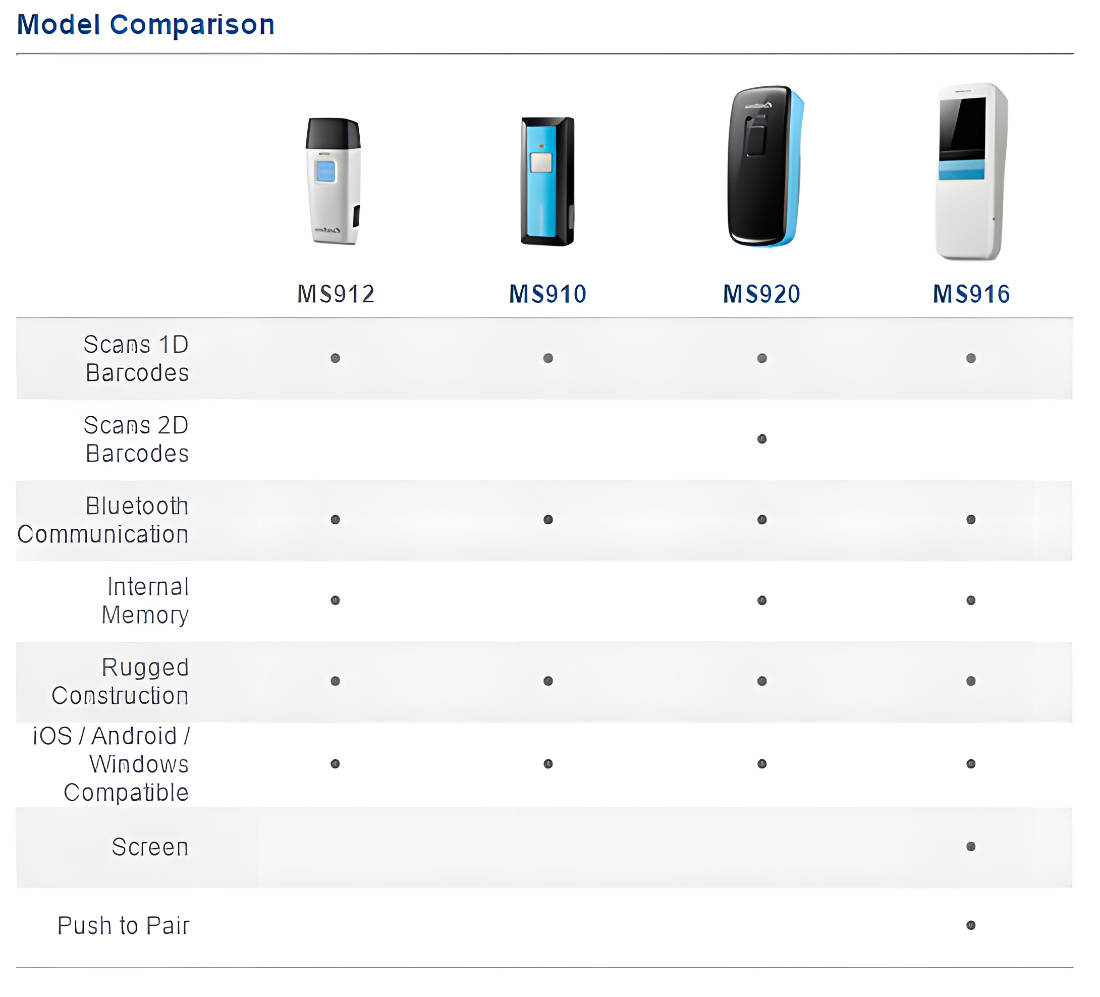 ms920 comparison chart