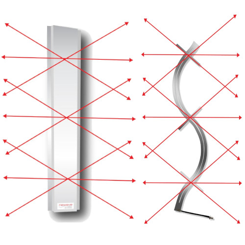 Newave RFID wave Antennas